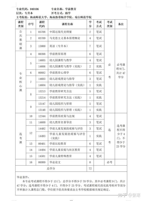 学前教育国考科目具体考哪些内容?-图1 学前教育国考科目具体考哪些内容?-图1