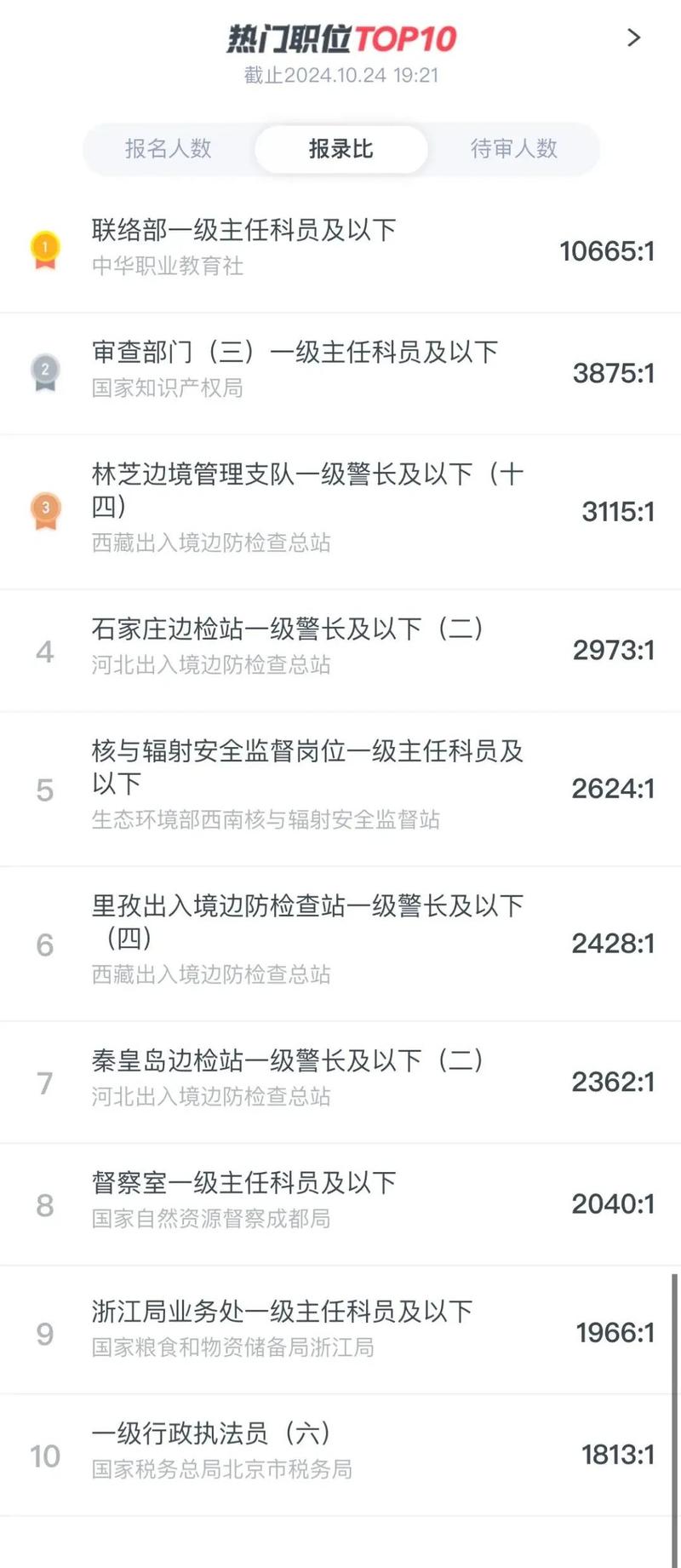 毕业几年内能考国考？-图3