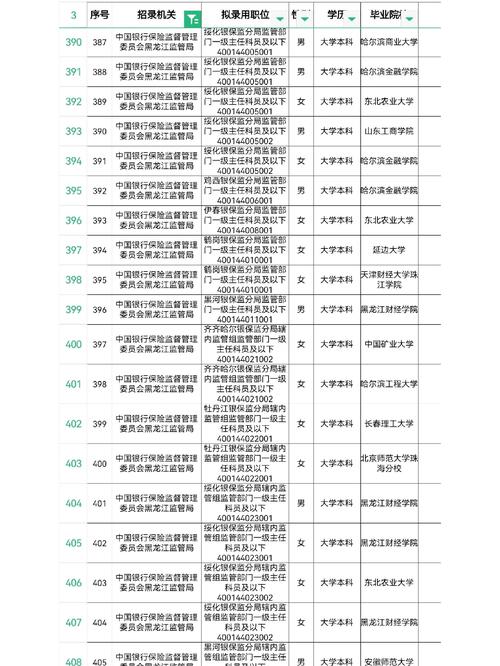 保监局银监局国考，招录有何侧重与差异？-图2