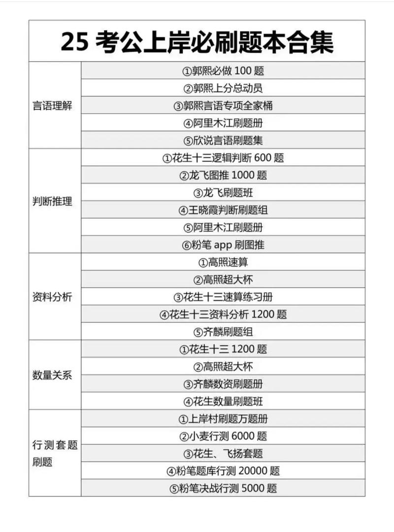 国考申论视频教程该怎么学？-图3