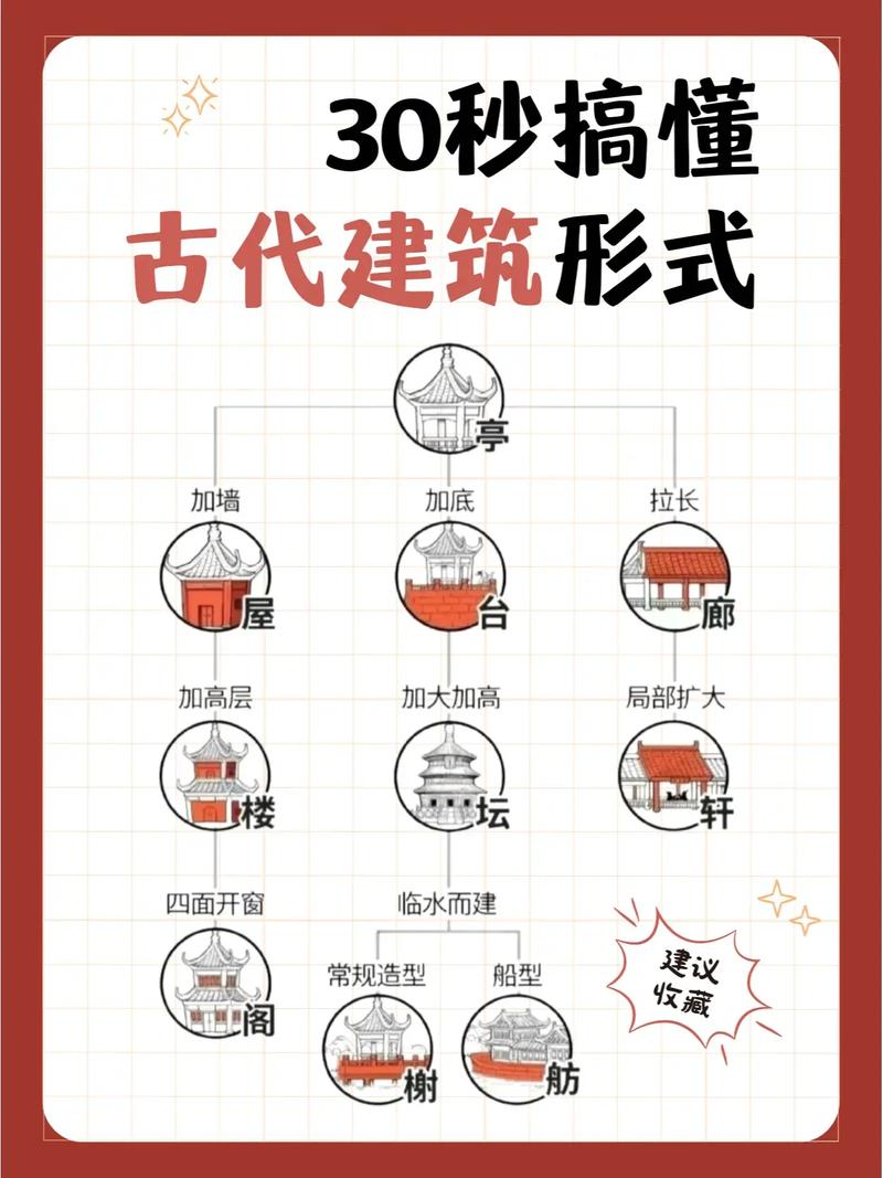 国考建筑常识考哪些重点？-图3