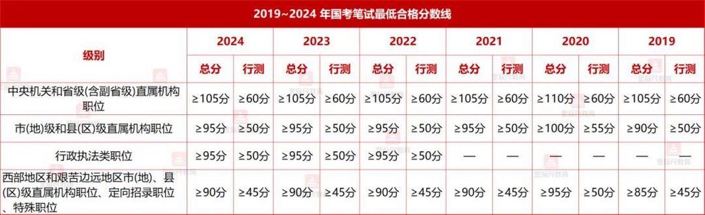 2025年国考成绩排名-图3 2025年国考成绩排名-图3