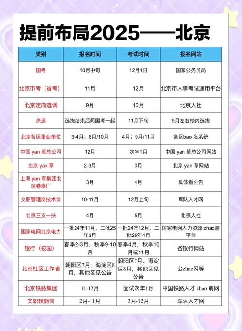 2025国考招考简章何时发布?有哪些新变化?-图3 2025国考招考简章何时发布?有哪些新变化?-图3