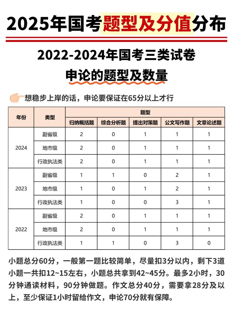 22025国考何时启动？-图2