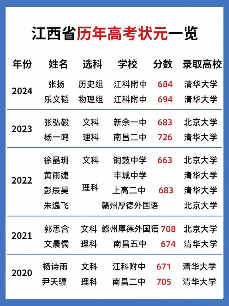 江西国考究竟有多难？-图2