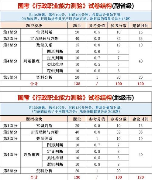 2025国考常识题库有何新变化？-图1