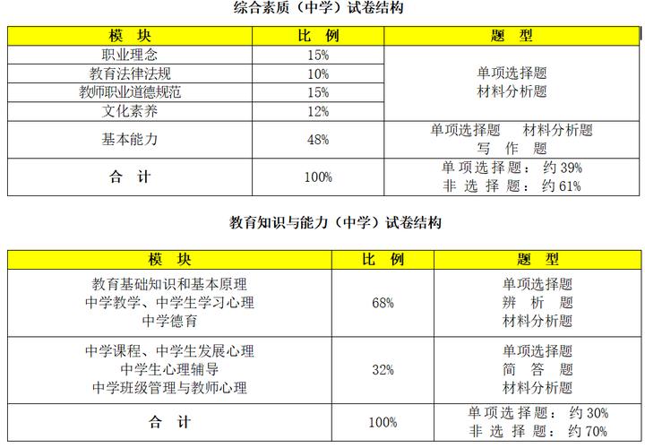 教师资格证国考每年什么时候考？-图2