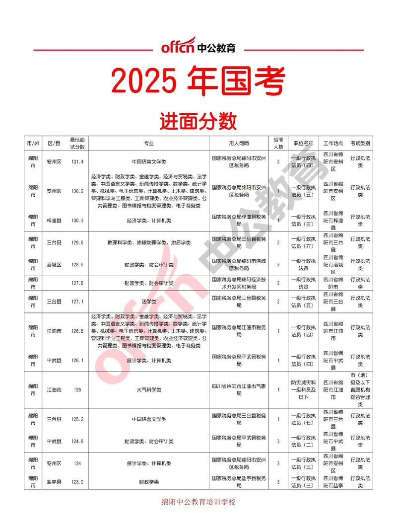2025国考招录比会创新高吗？-图2