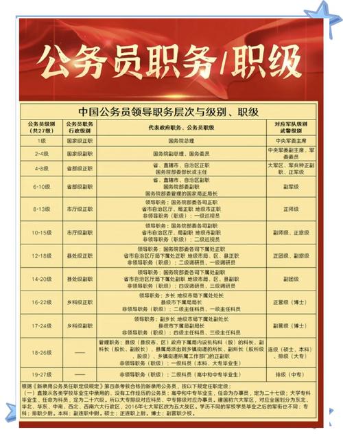 国考省考公务员级别有何差异?-图2 国考省考公务员级别有何差异?-图2