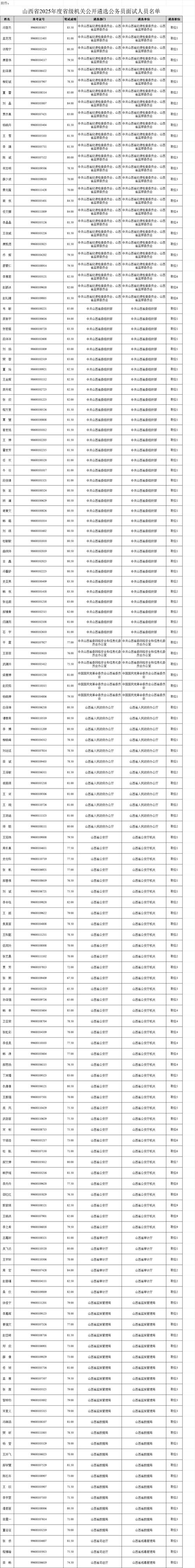 2025年国考面试-图1