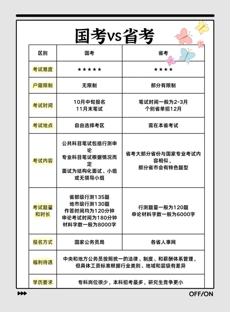 国考省考如何选？30字疑问标题-图2