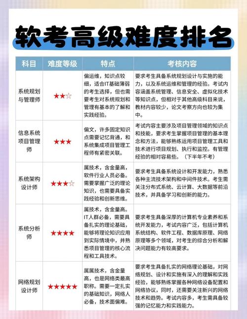 软物质国考是什么？考什么？怎么考？-图2