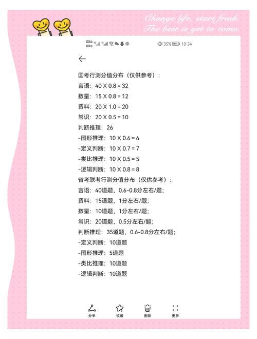 国考市级行测分值分布有何规律？-图2