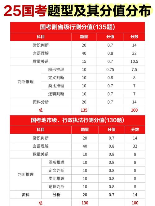 国考市级行测分值分布有何规律？-图1