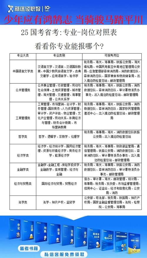 国考职位怎么选？30字内疑问标题-图2