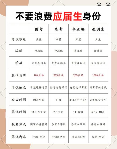 国考为何限定全日制学历？-图2