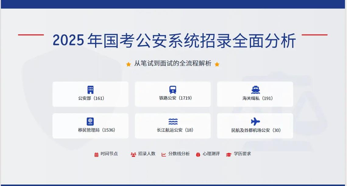 国考公安招聘考什么？入警门槛有多高？-图3