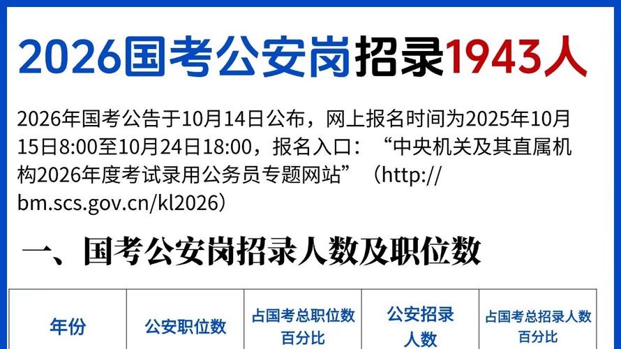 国考公安招聘考什么？入警门槛有多高？-图2
