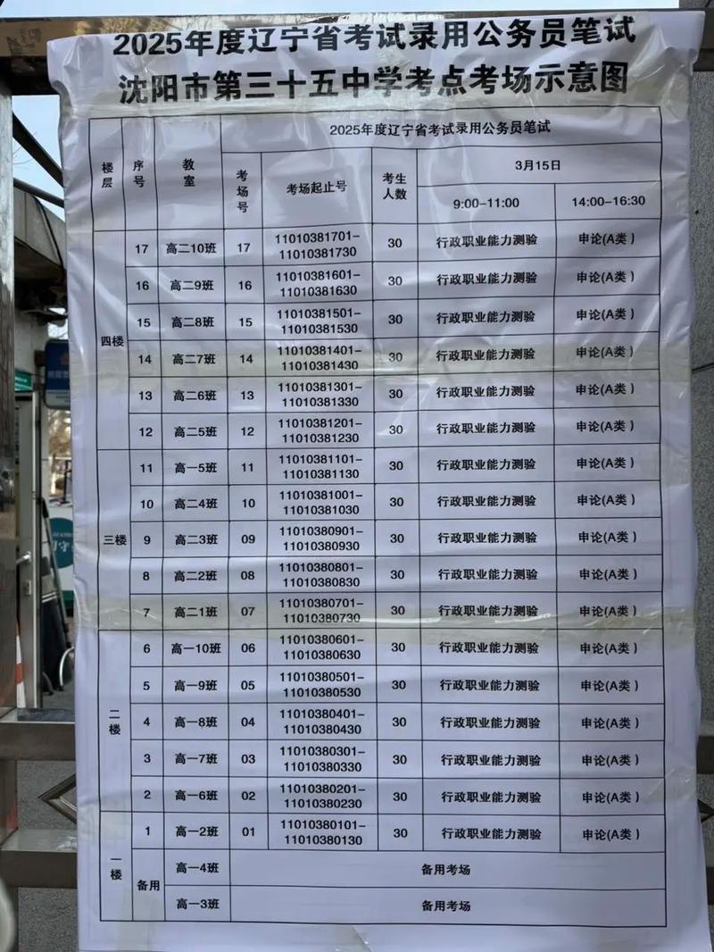 国考辽宁考点具体设在哪些地方？-图1