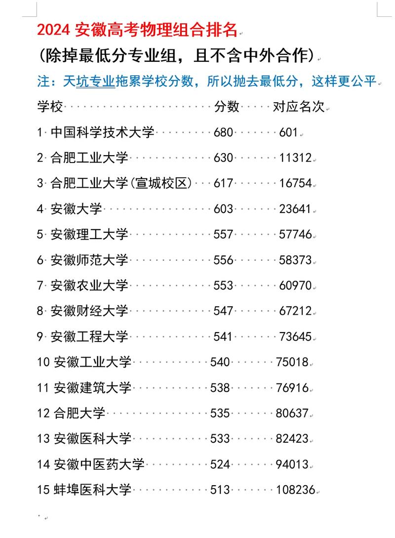 安徽国考排名何时公布？-图1