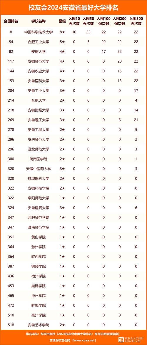 安徽国考排名何时公布？-图2