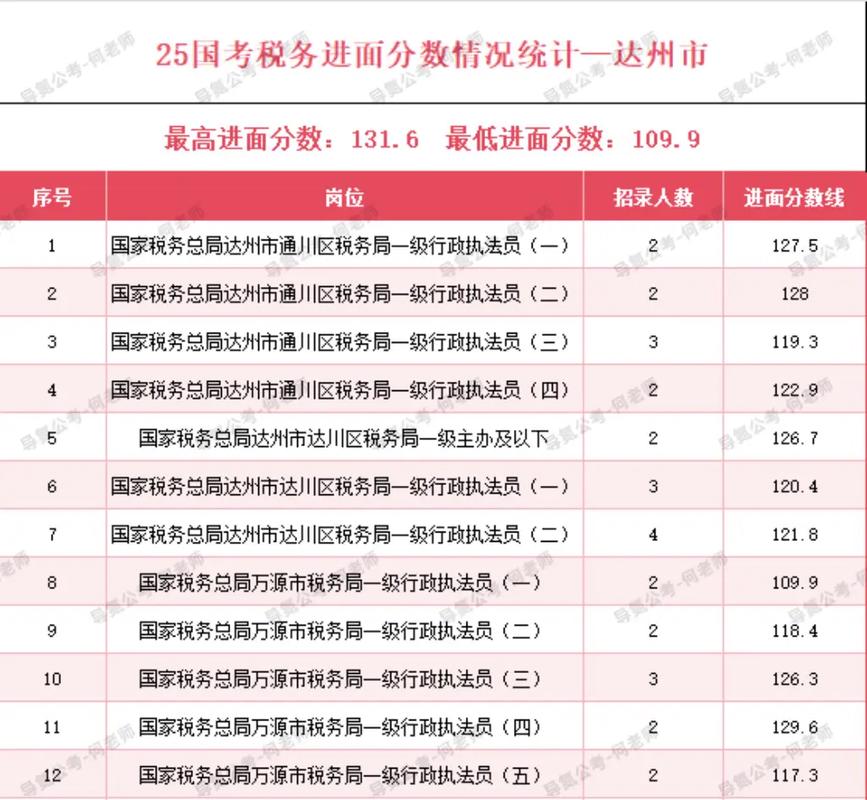 2025国考四川国税何时报名？-图1
