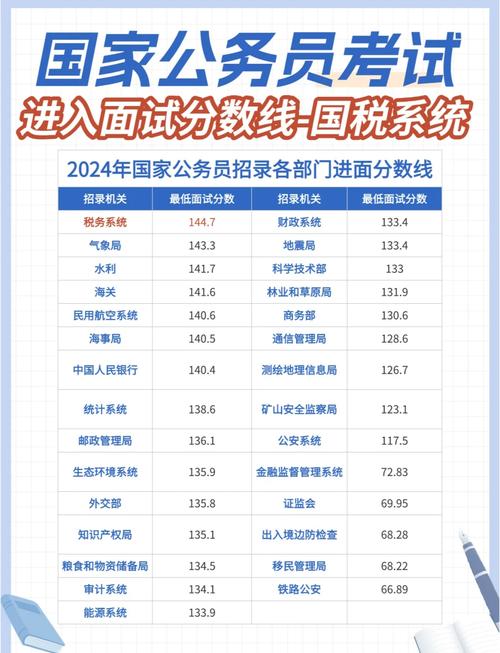 2025国考四川国税何时报名？-图3