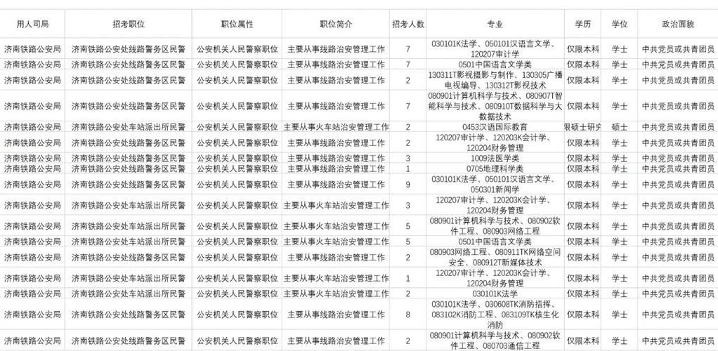 国考设计岗位考什么？-图2