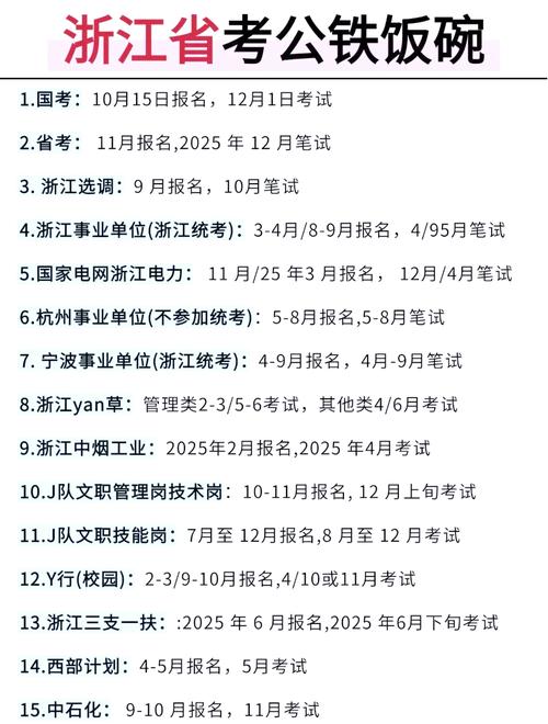 浙江国考历年招录数据有何变化趋势？-图3