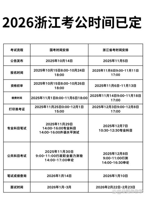 浙江国考历年招录数据有何变化趋势？-图2