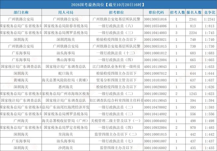 国考山东生源考广东-图3