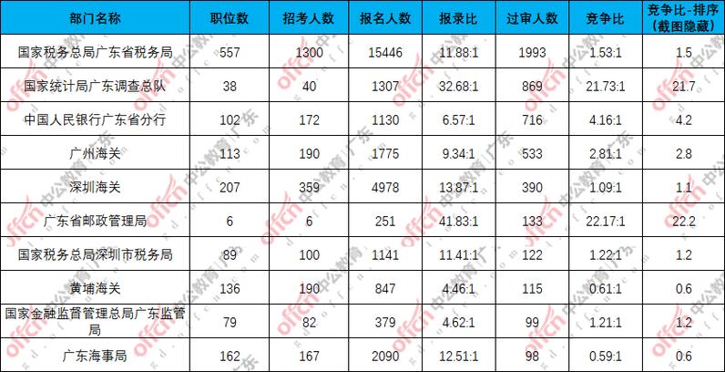 国考山东生源考广东-图1