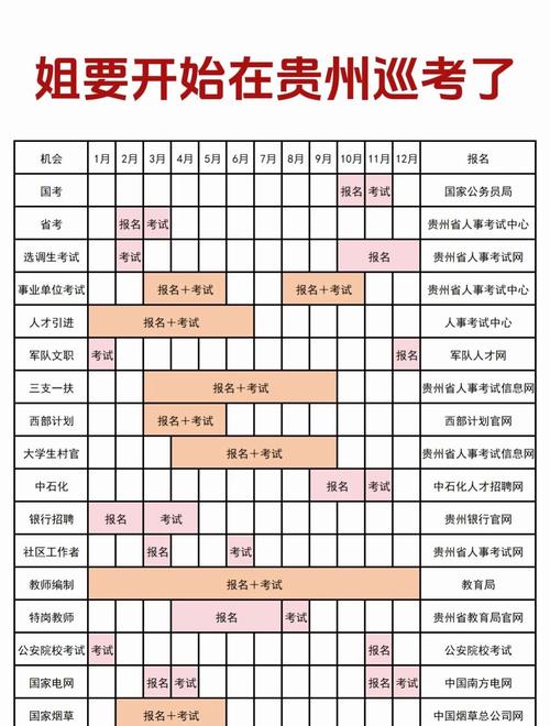 贵州国考公务员考试何时举行？-图1