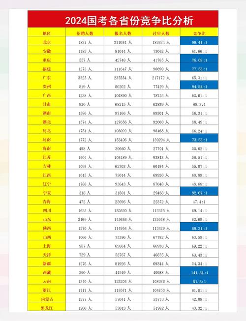 国考竞争最小岗位是哪些？如何找到？-图2