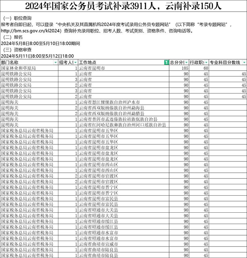 国考为何要补录？名额未满还是另有原因？-图1