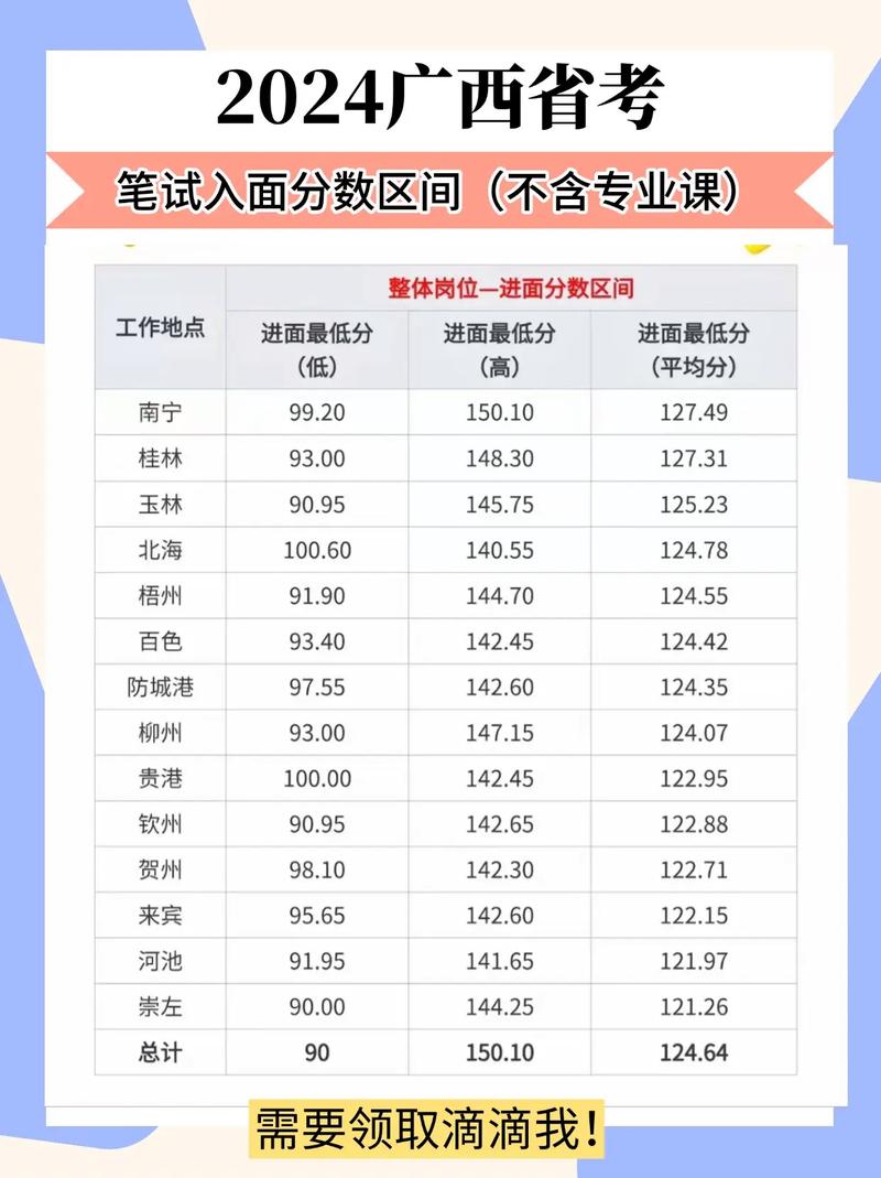 国考广西成绩何时出？进面线多少？-图3