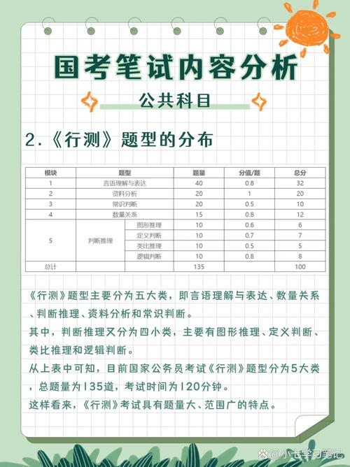 国考 笔试 科目-图1
