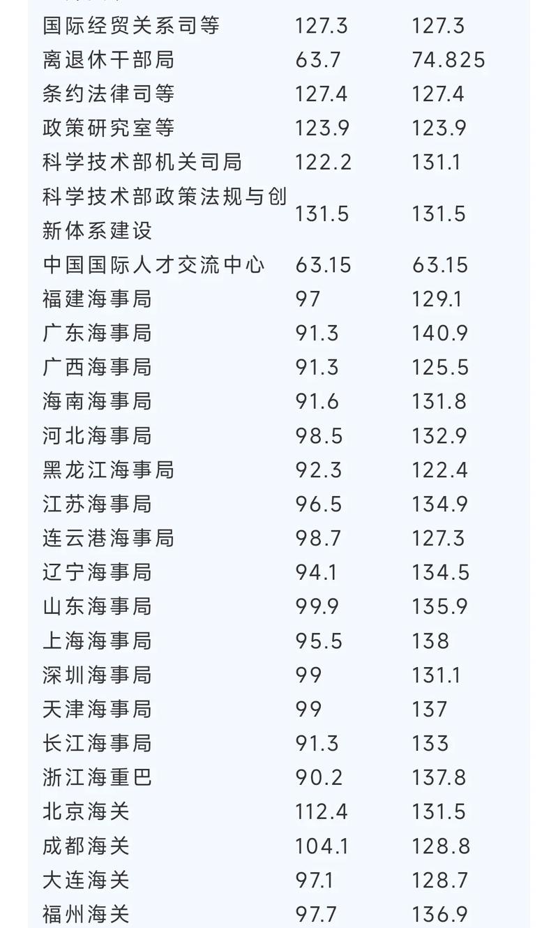 国考2001真题有何特点？-图2