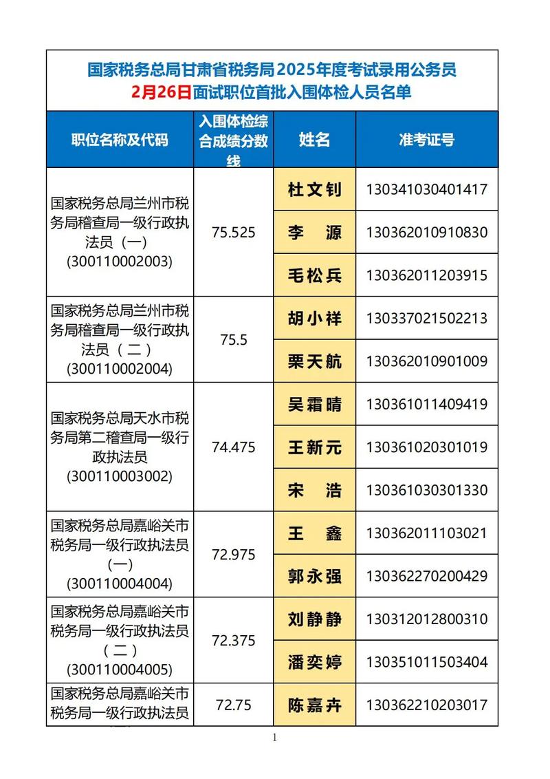 2025国考面试名单何时公布？-图1