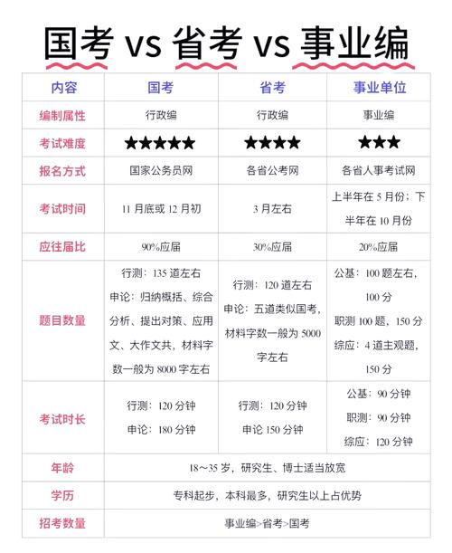 国考与省考，哪个更容易上岸？-图1