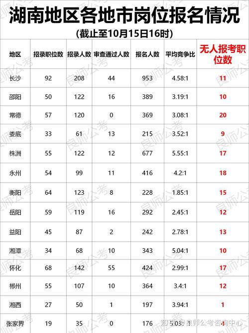 国考报名人数为何持续攀升？-图3