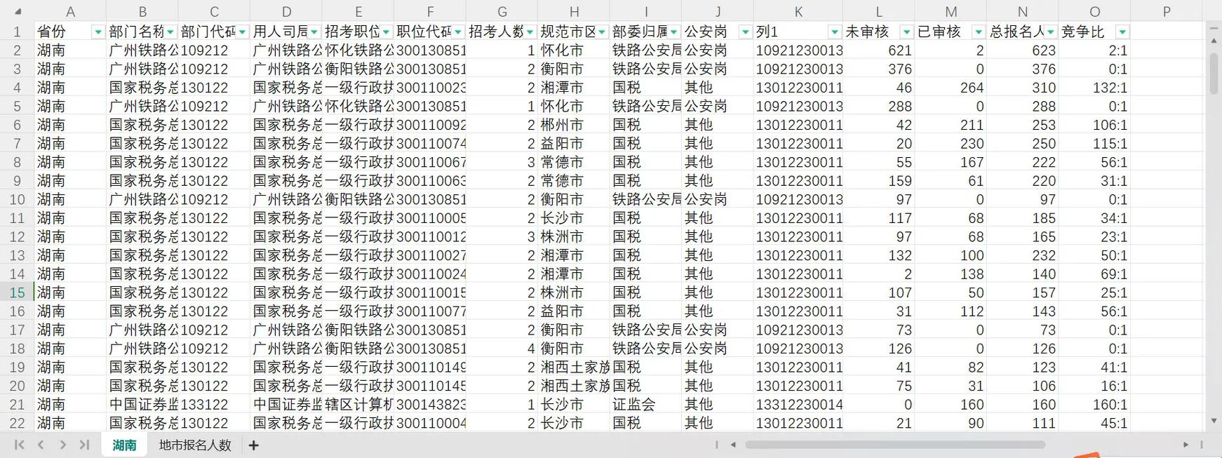 国考报名人数为何持续攀升？-图2