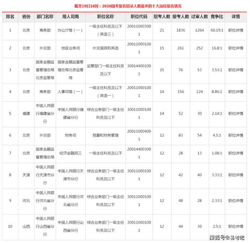 国考报名人数为何持续攀升？-图1