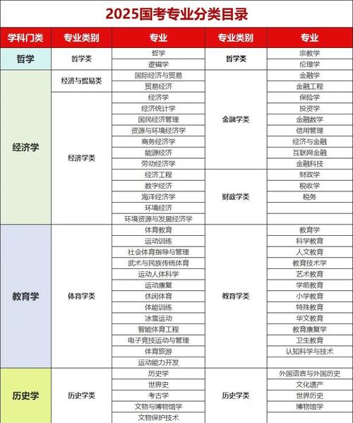 2025国考类型-图1