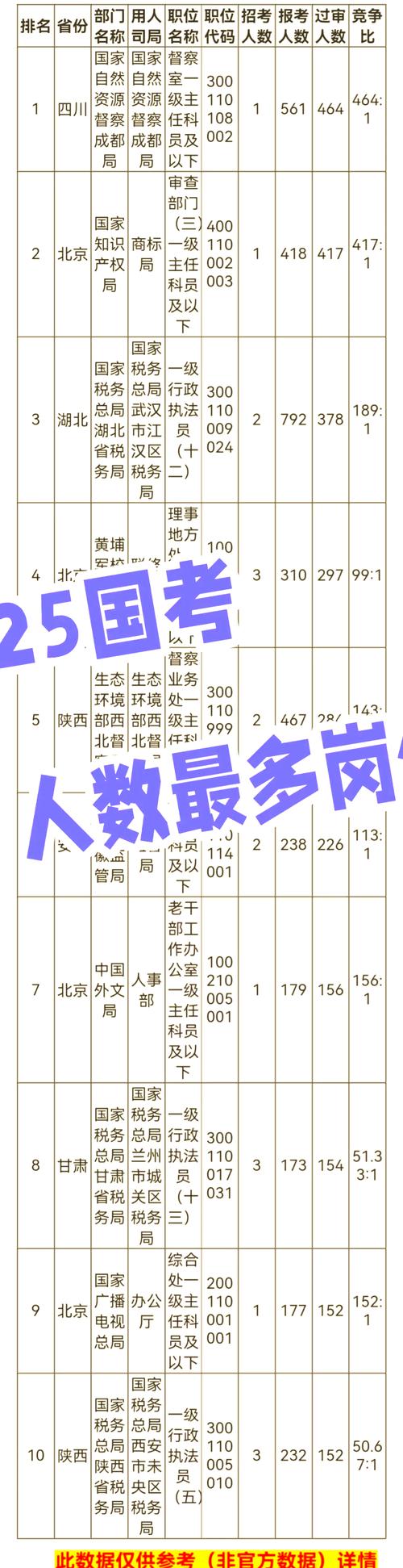 2025国考类型-图3