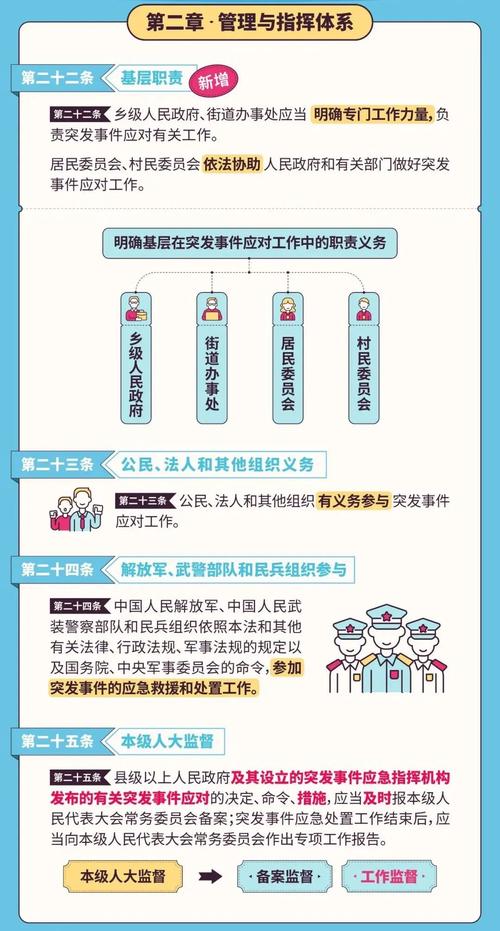 国考应急管理考什么?如何高效备考?-图1 国考应急管理考什么?如何高效备考?-图1