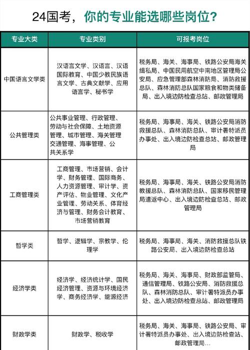 国考为何突然扩招25%?-图2 国考为何突然扩招25%?-图2