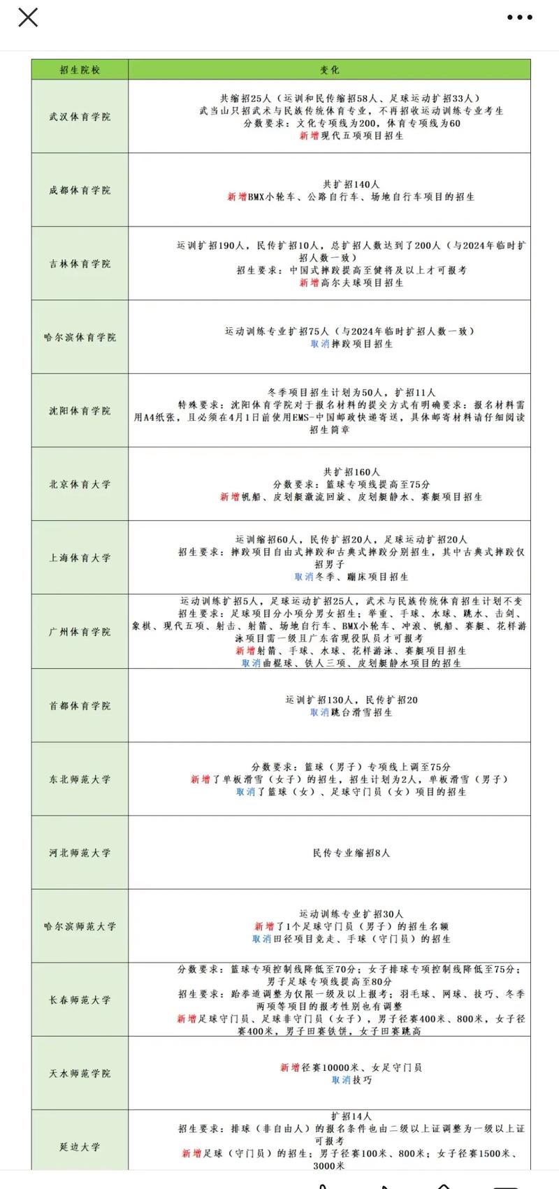 国考为何突然扩招25%?-图1 国考为何突然扩招25%?-图1