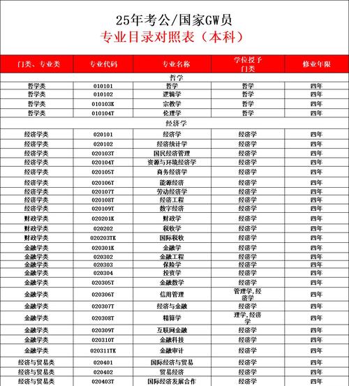 国考全选B？是巧合还是另有玄机？-图3