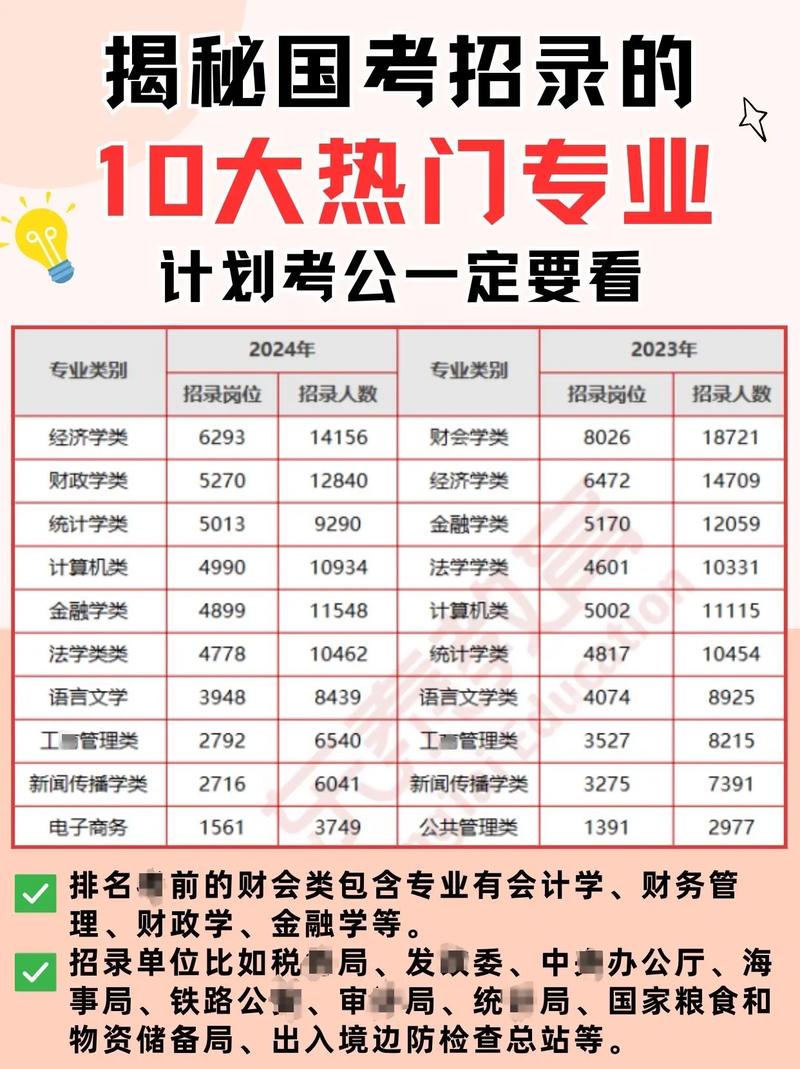 国考全选B？是巧合还是另有玄机？-图2